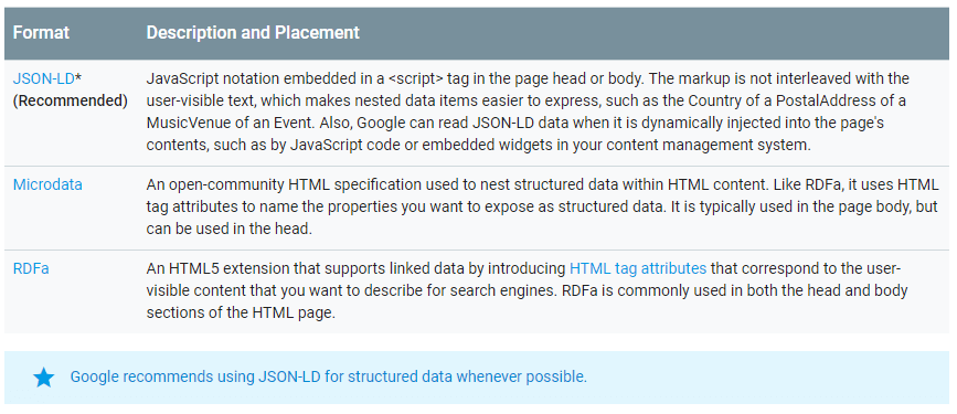 גוגל ממליצים על JS-LD למבנה התוכן של האתר
