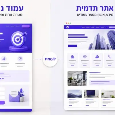 עמוד נחיתה או אתר תדמית - ההבדלים ומה כדאי לכם להקים
